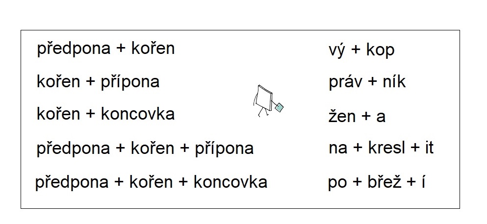 Co je to část Priponova?