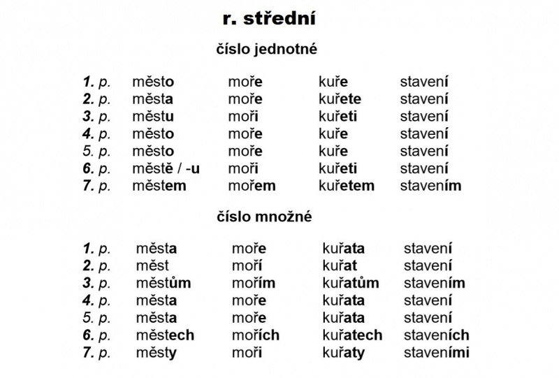Jak se Sklonuje jméno Jan?